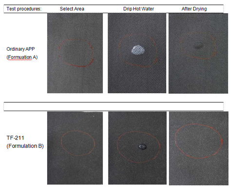 Classification Chemical Auxiliary Agent Textile Back Coating with Ammonium Polyphosphate