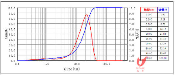 Halogen Free Fire Retardants Ammonium Polyphosphate Fertilizer CAS No 68333-79-9