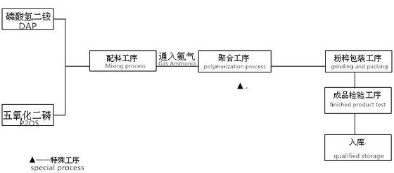 Intumescent App Flame Retardant Halogen Free For Epoxy Potting Glue