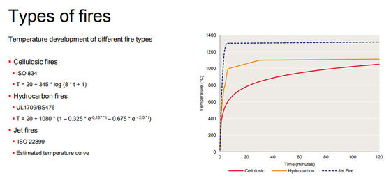Textiles APP Ammonium Polyphosphate with V0 Fire Retardant and Good Performance