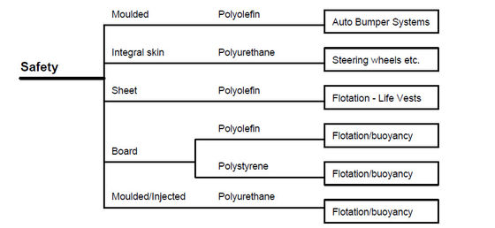High Heat Resistant Nitrogen Intumescent Flame Retardant