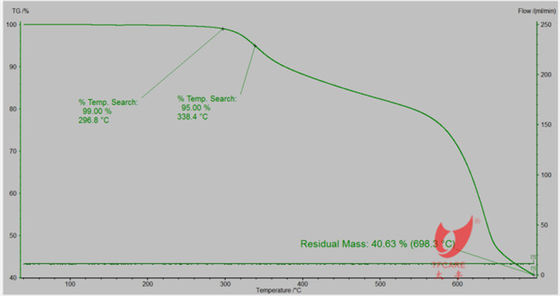 Melamine Formaldehyde Resin Modified Ammonium Polyphosphate Equal AP462 CROS489 Type